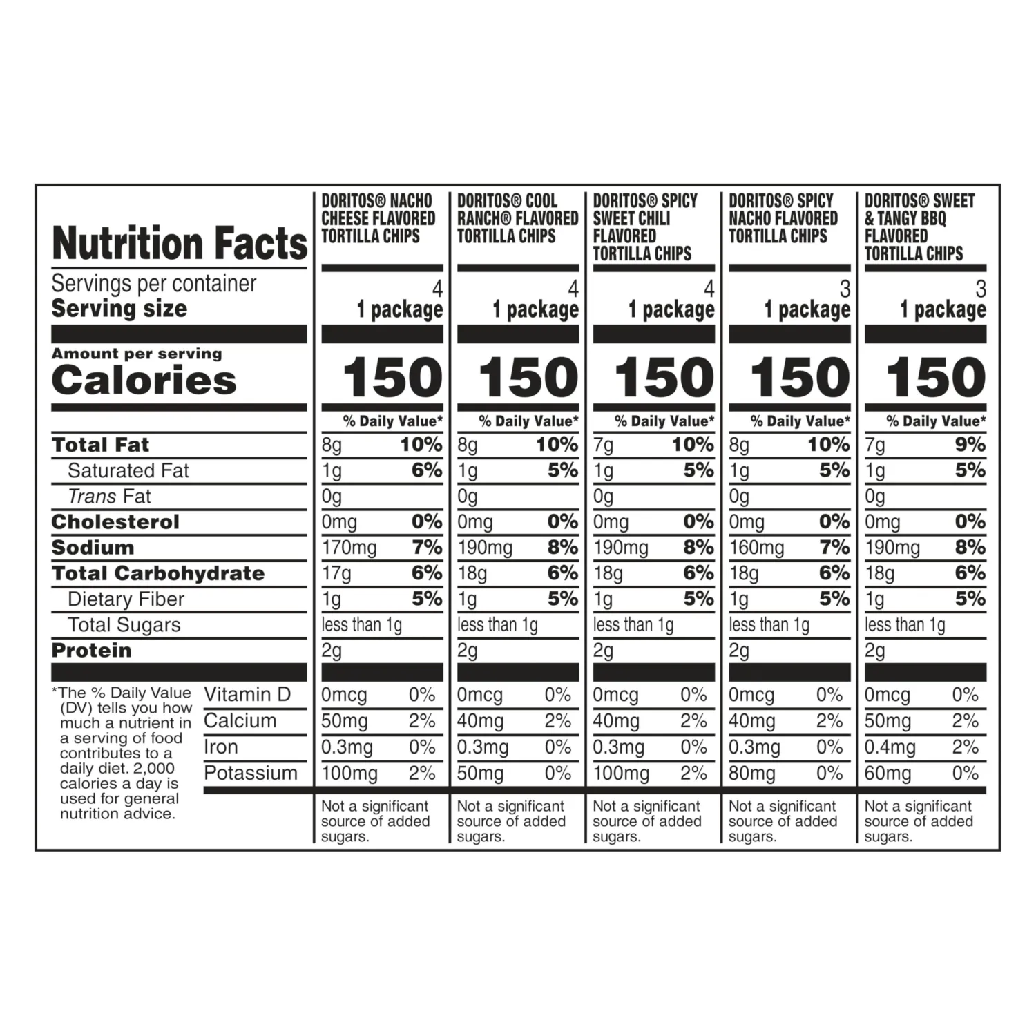 Frito Lay Doritos Tortilla Chips Variety Pack, Pack of 18