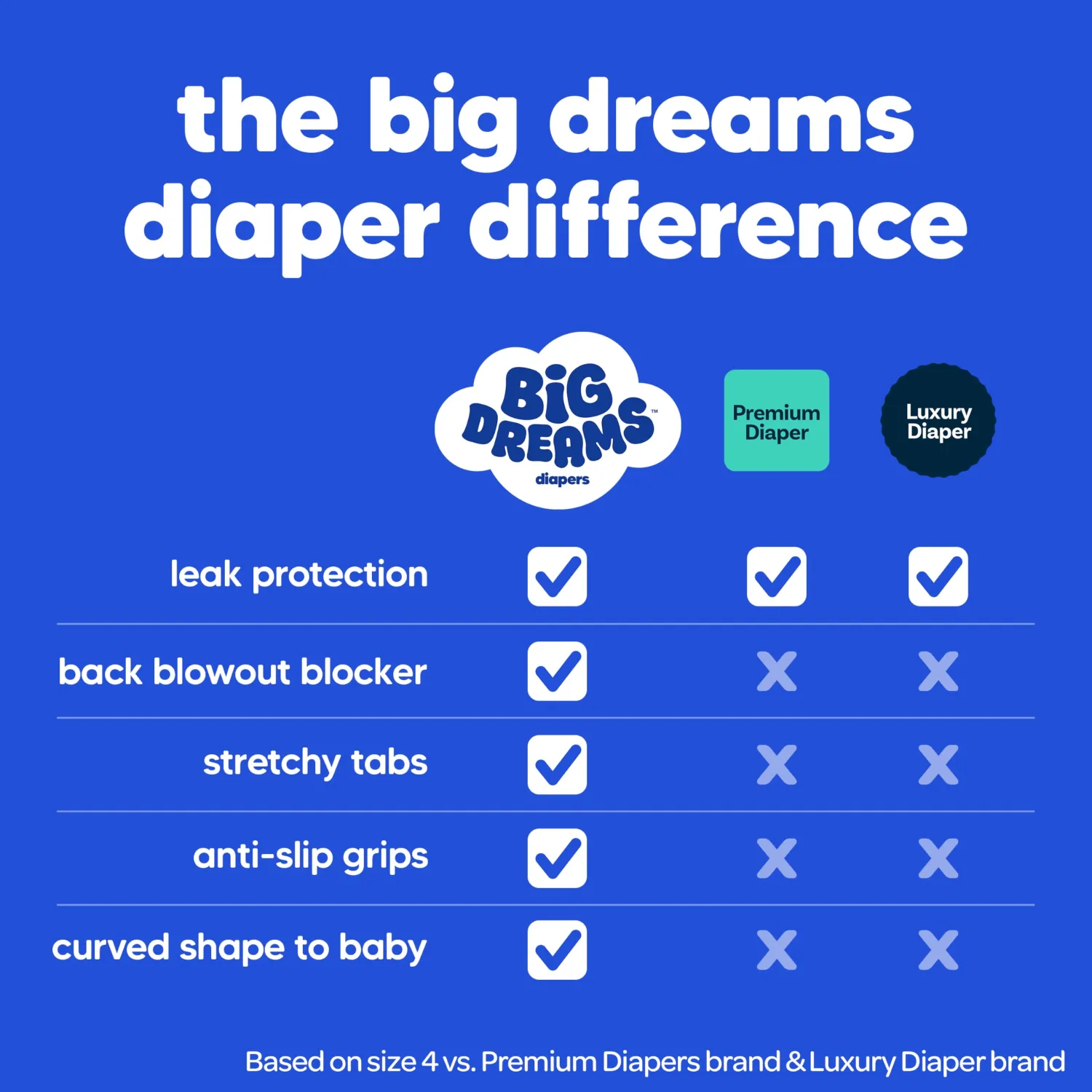 Big Dreams Baby Diapers, Size 2 (12-18 lbs), 31 Count