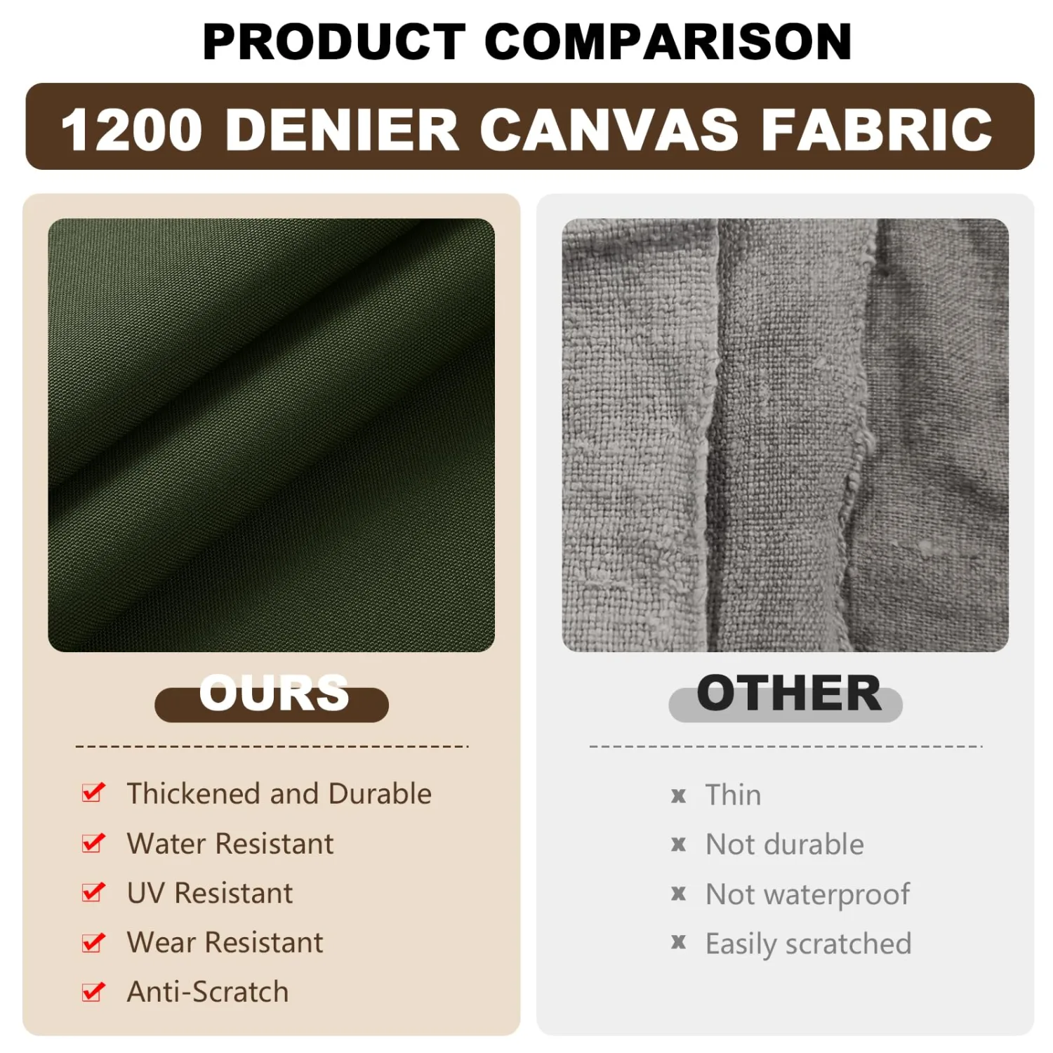 Waterproof Canvas Fabric 1200D Heavy Duty Outdoor Fabric 58" W 1 Yard