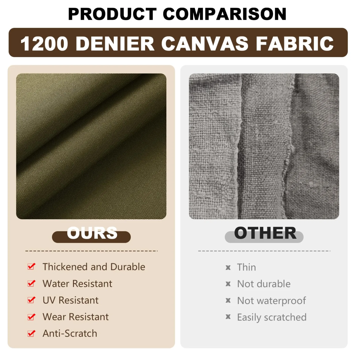 1200D Waterproof Canvas Fabric Outdoor Polyester Material 58" W 1 Yard