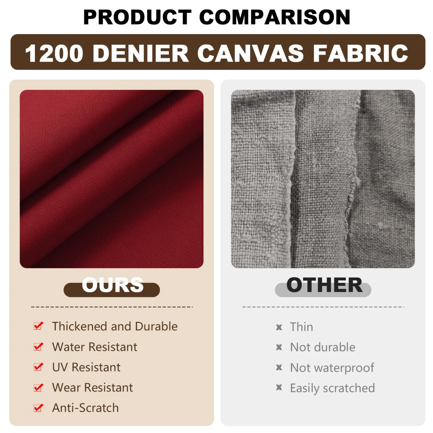 Waterproof Canvas Fabric 1200D Heavy Duty Outdoor Fabric 58" W 1 Yard