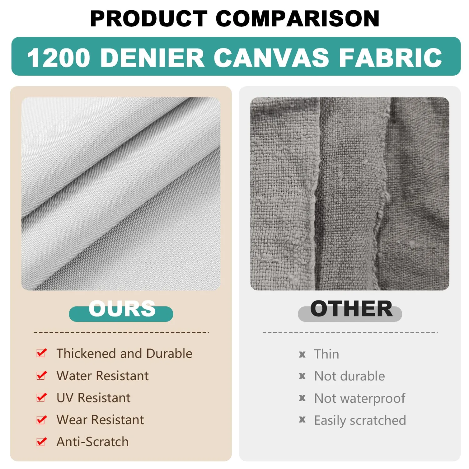 Waterproof Canvas Fabric 1200D Heavy Duty Outdoor Fabric 58" W 3 Yards