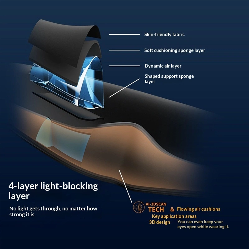 Grooved Non-pressing, Light-blocking Breathable And Resilient Eye Mask