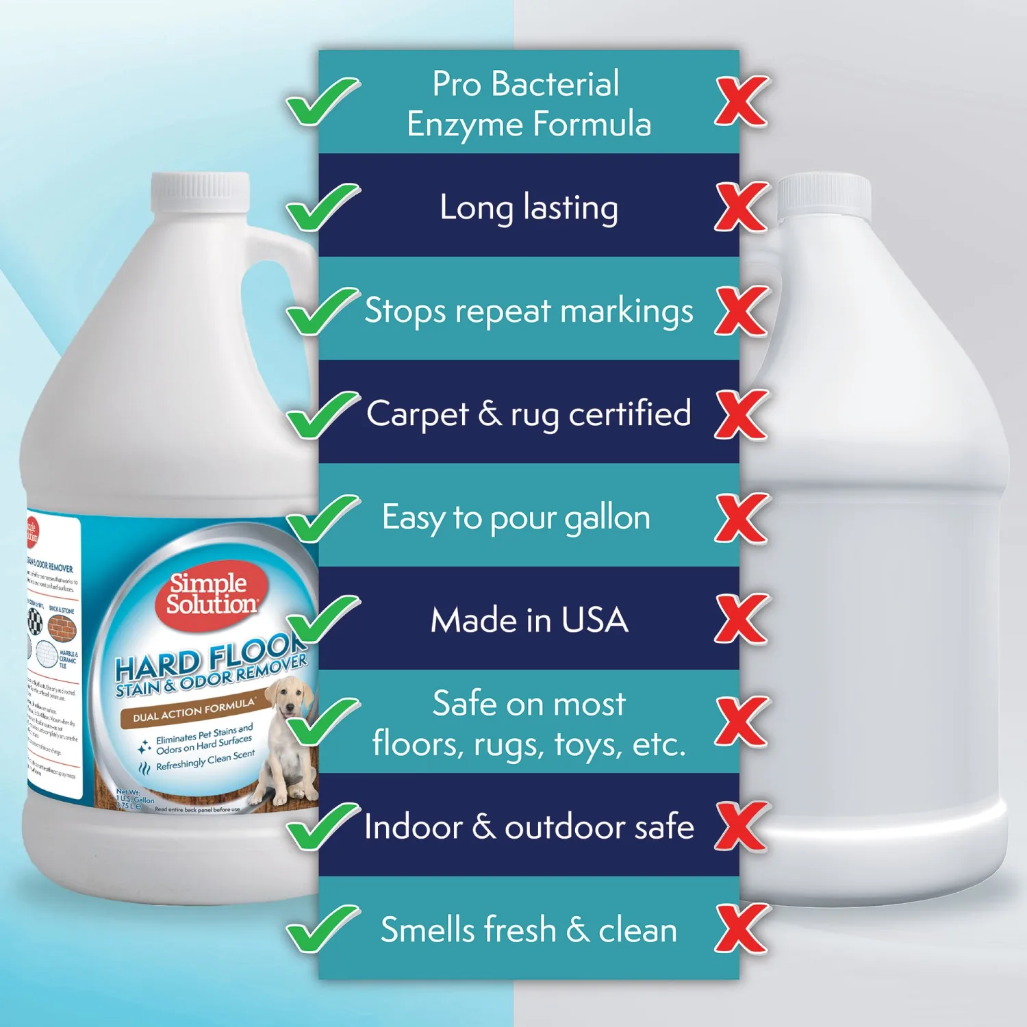 Simple Solution Hard Floor Stain & Odor Remover, Pet Stain Cleaner, Gallon