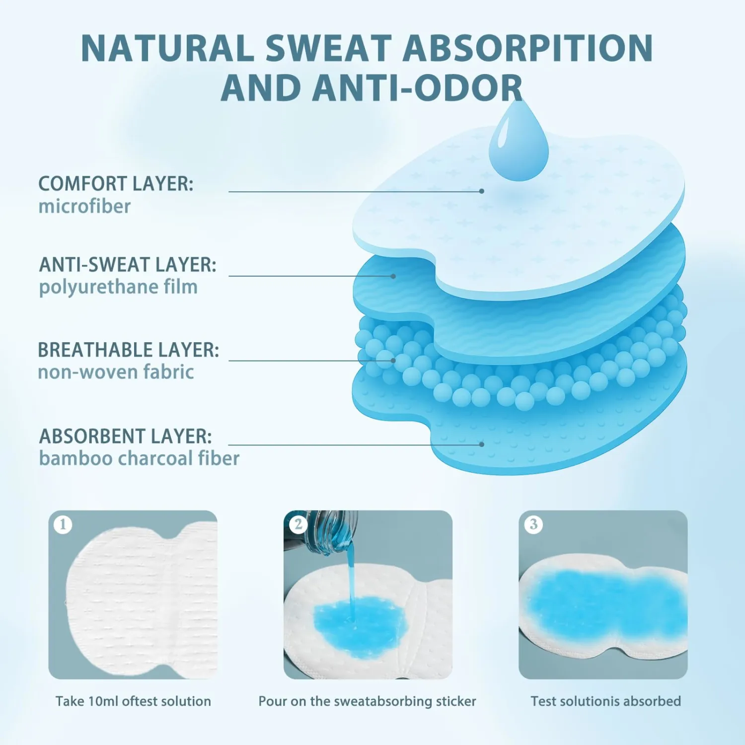 Armpit Sweat Pads for Women & Men, Disposable Underarm Pads 50PCS