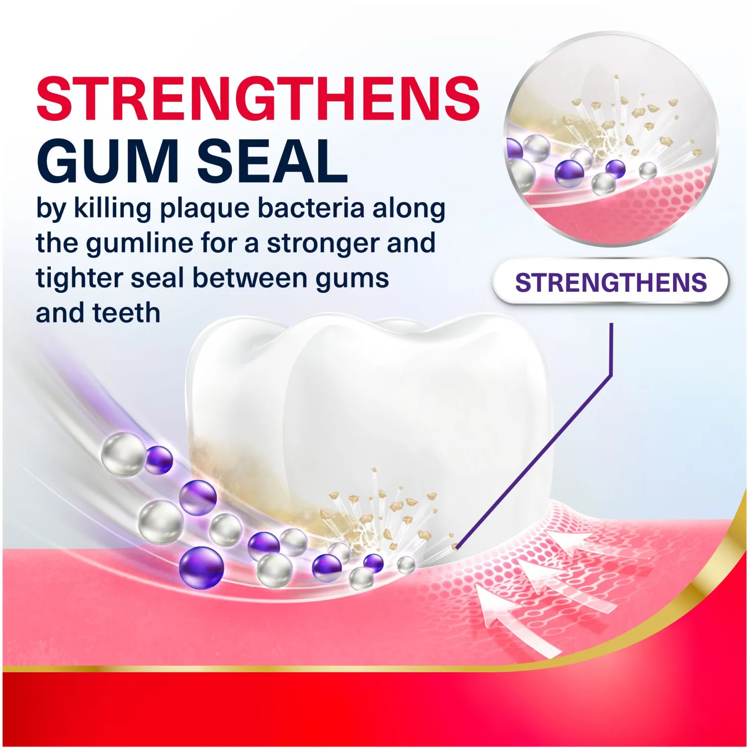 Parodontax Gum Strengthen and Protect Fresh Mint Toothpaste, 3.4 oz