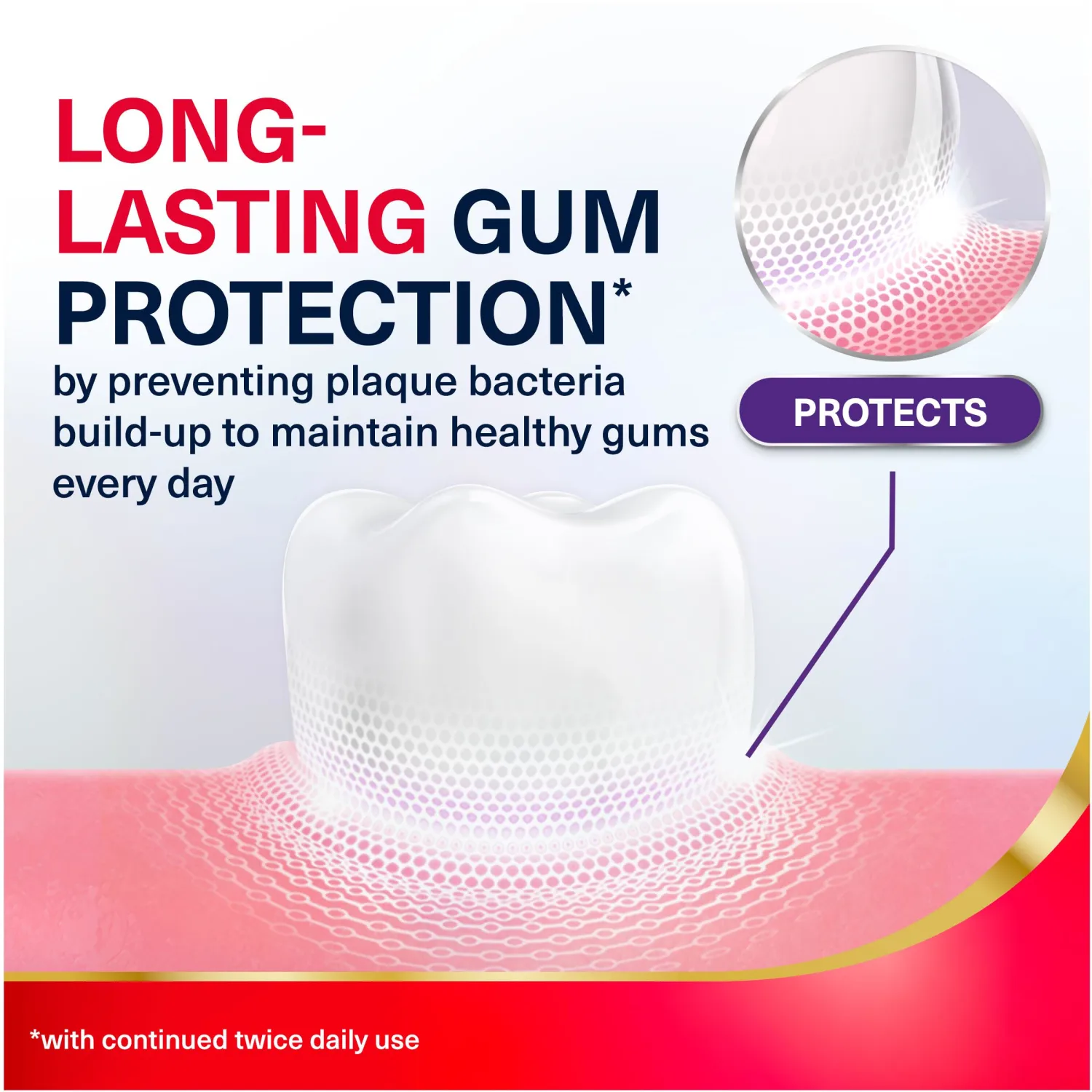 Parodontax Gum Strengthen and Protect Fresh Mint Toothpaste, 3.4 oz