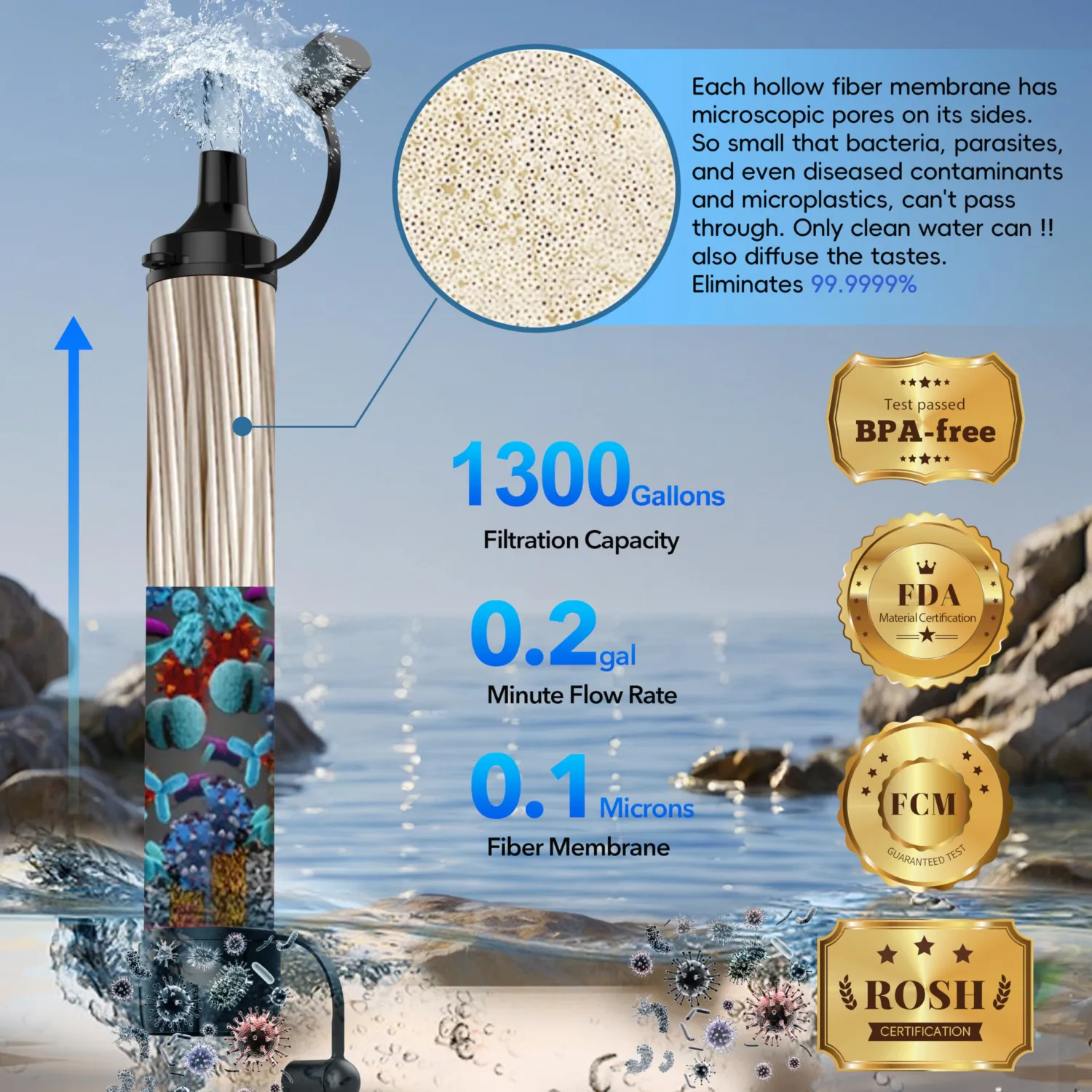 Water Filter Straw, Personal Water Filtration System(2PCS)